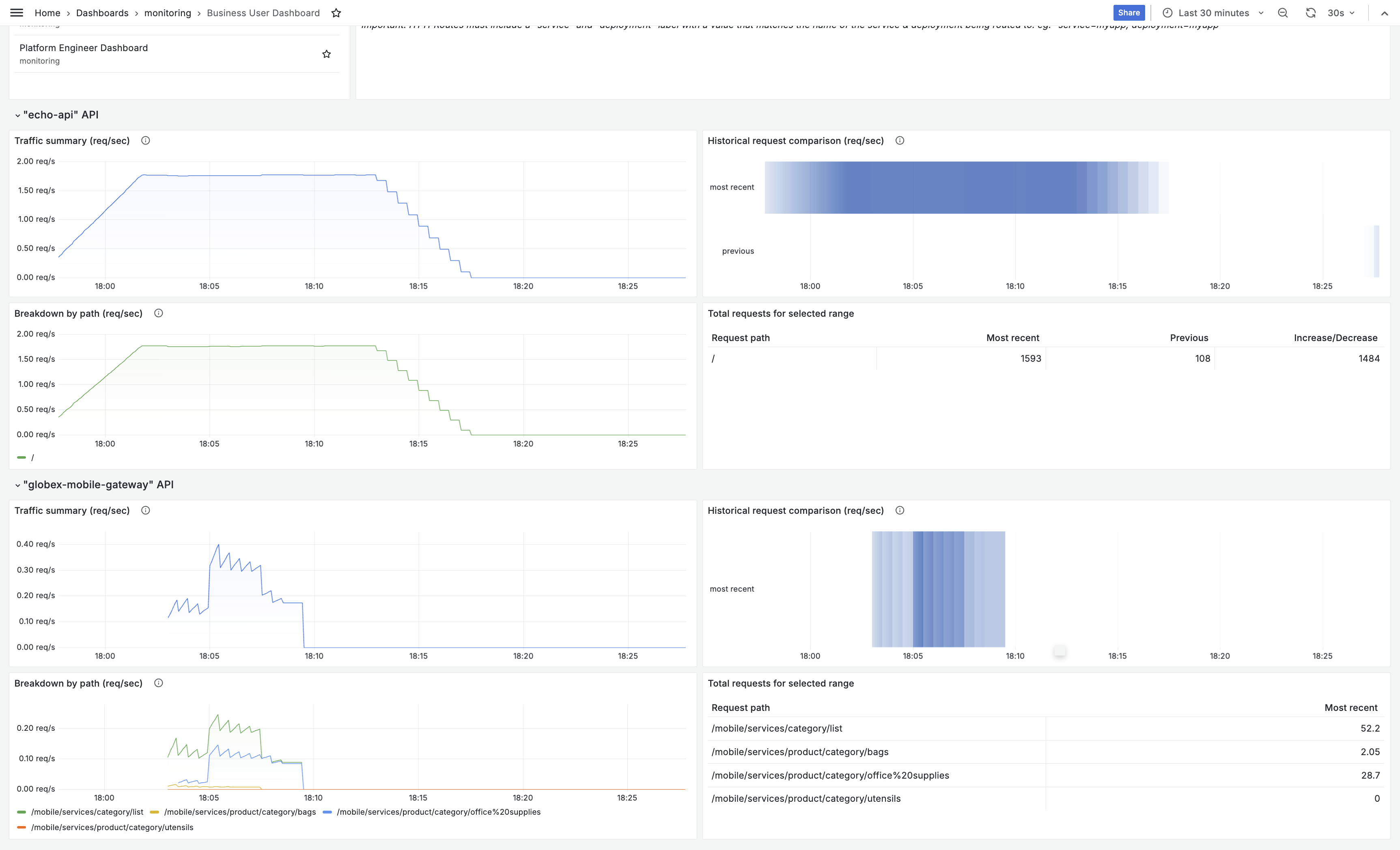 grafana bu dashabord
