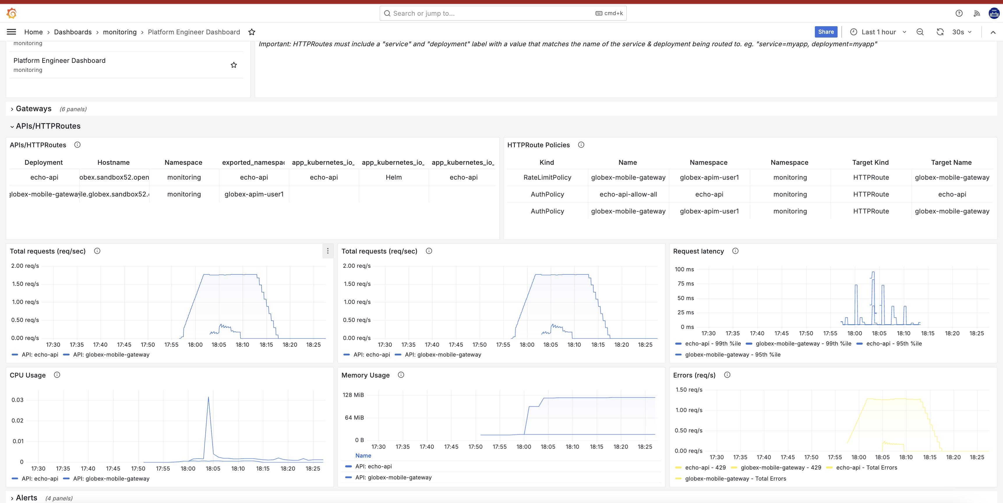 grafana pe dashabord