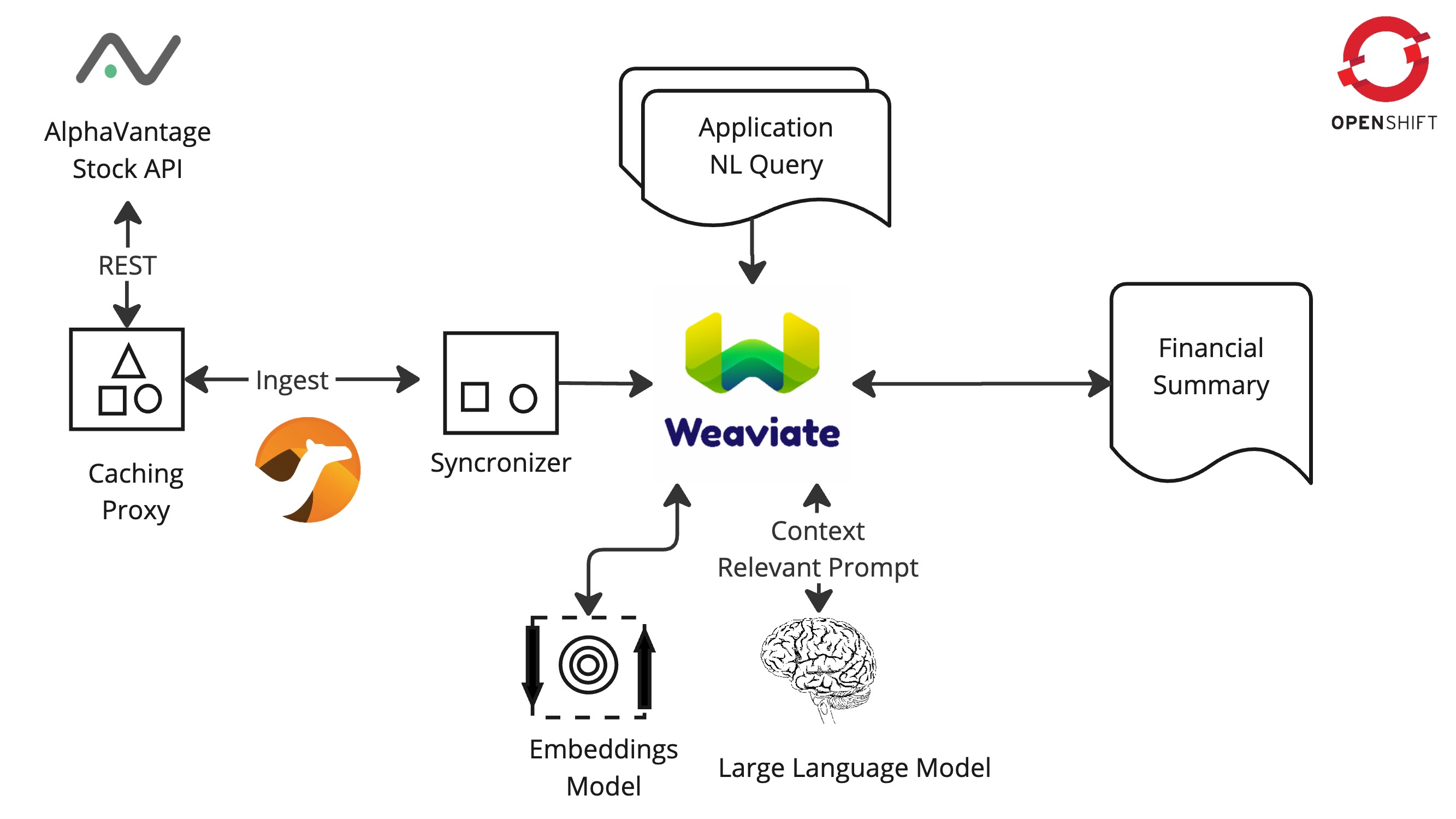 dataflow