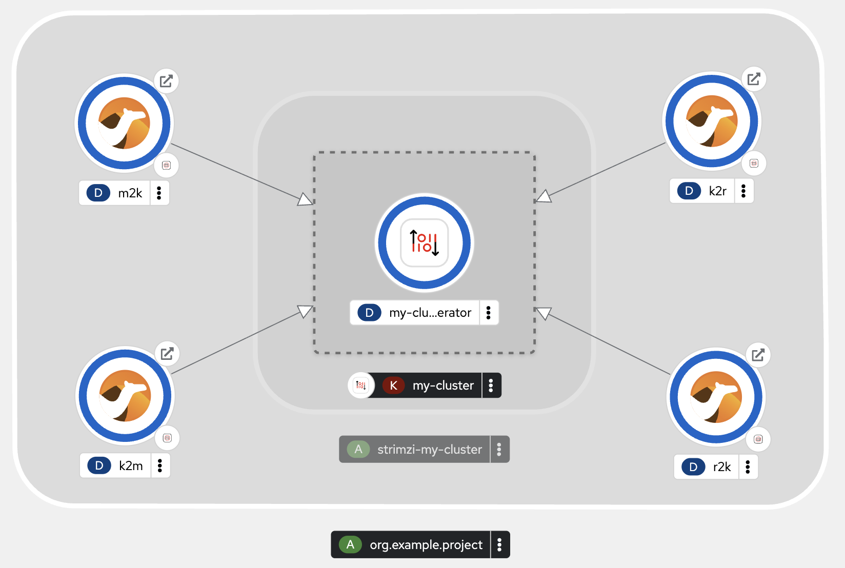 openshift topology running