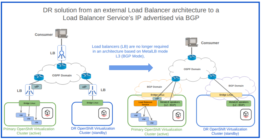 Figure1 Modernizing Disaster Recovery lb