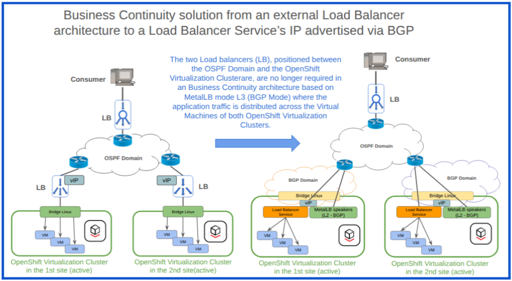 Figure2 Modernizing Business Continuity