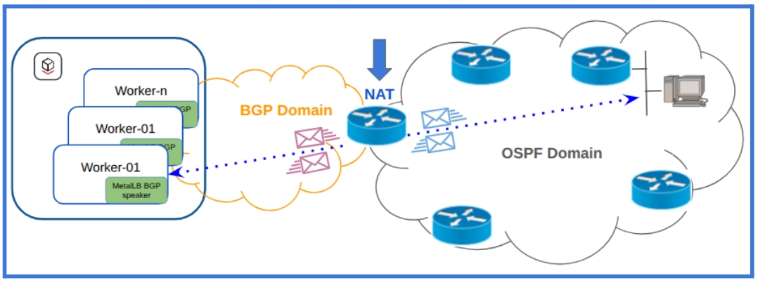 Figure4 Implementation of Network Address Translation