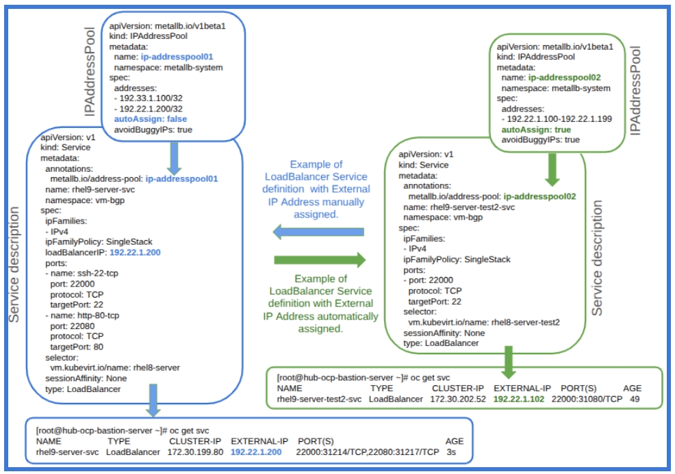 Figure5 Service definition