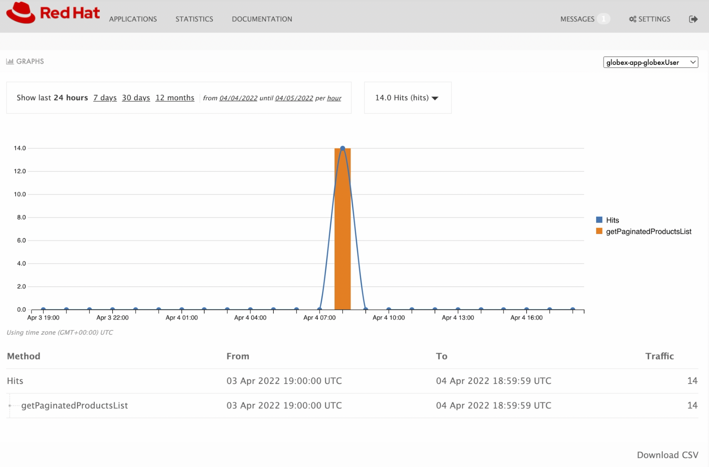img-rhoam-dev-portal-statistics