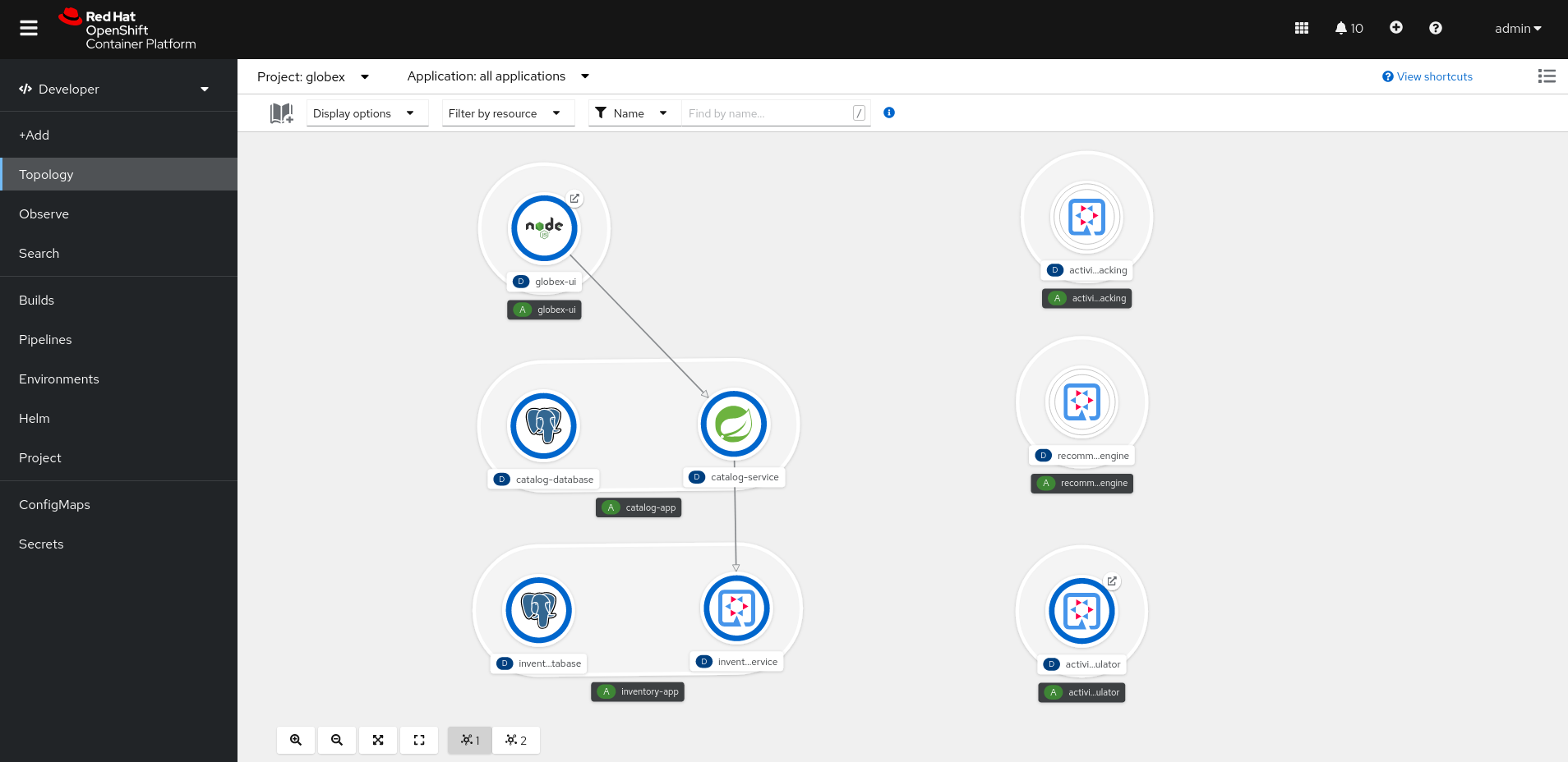globex deployment topology