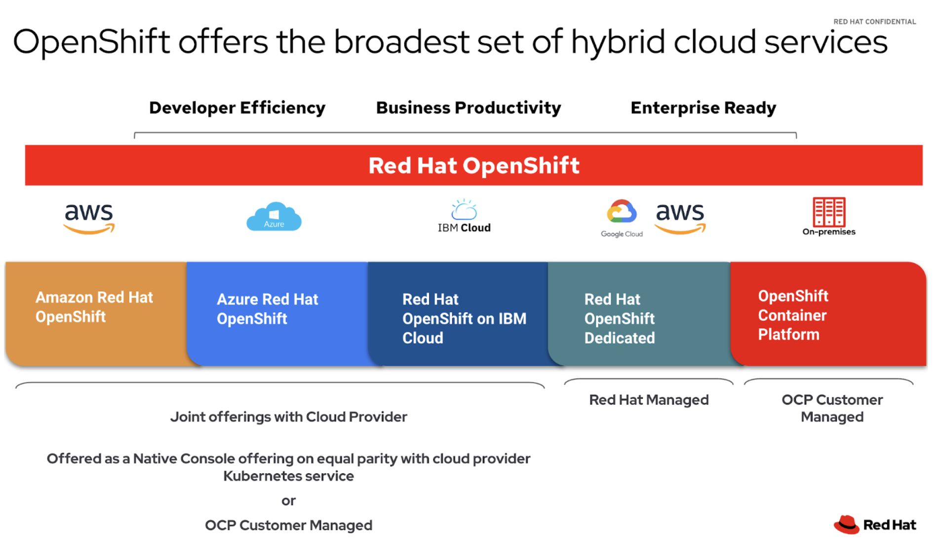 openshift offerings