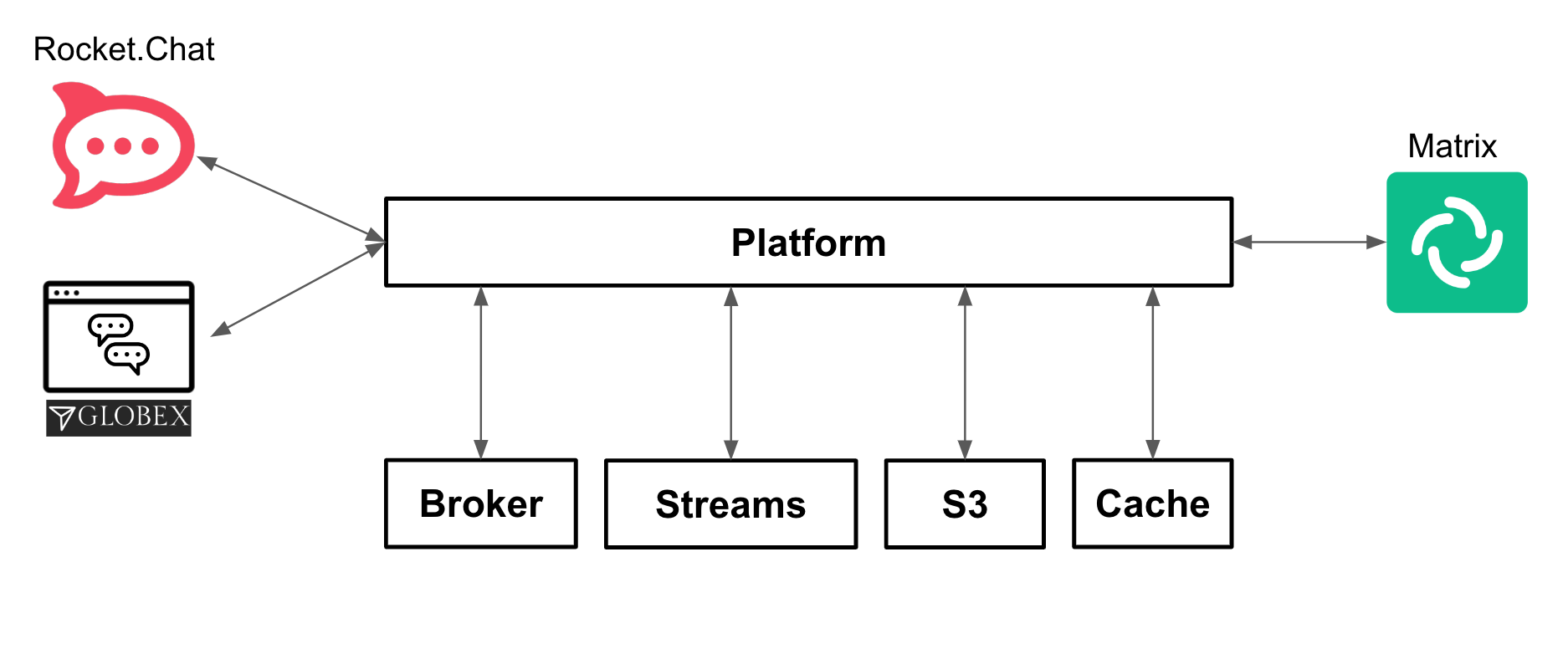 Event-Driven architecture (high-level view)