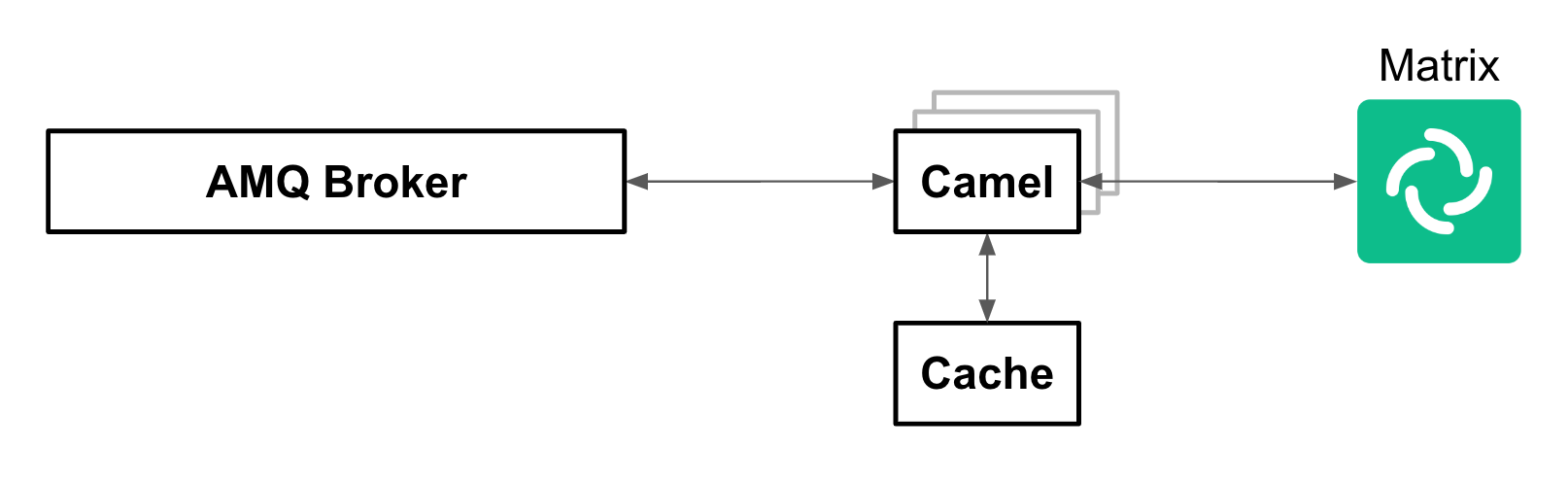 Scaling outbound traffic