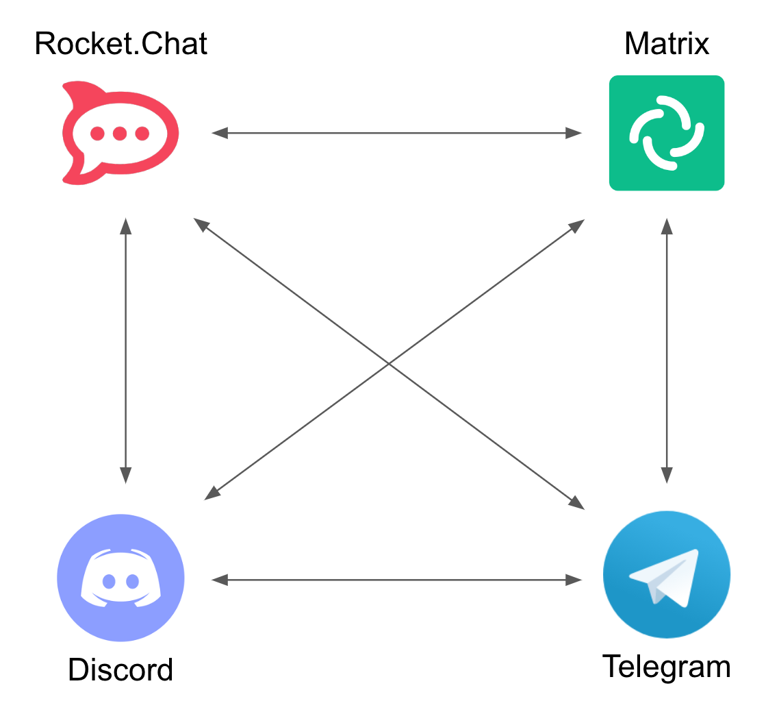 One-to-one connectivity