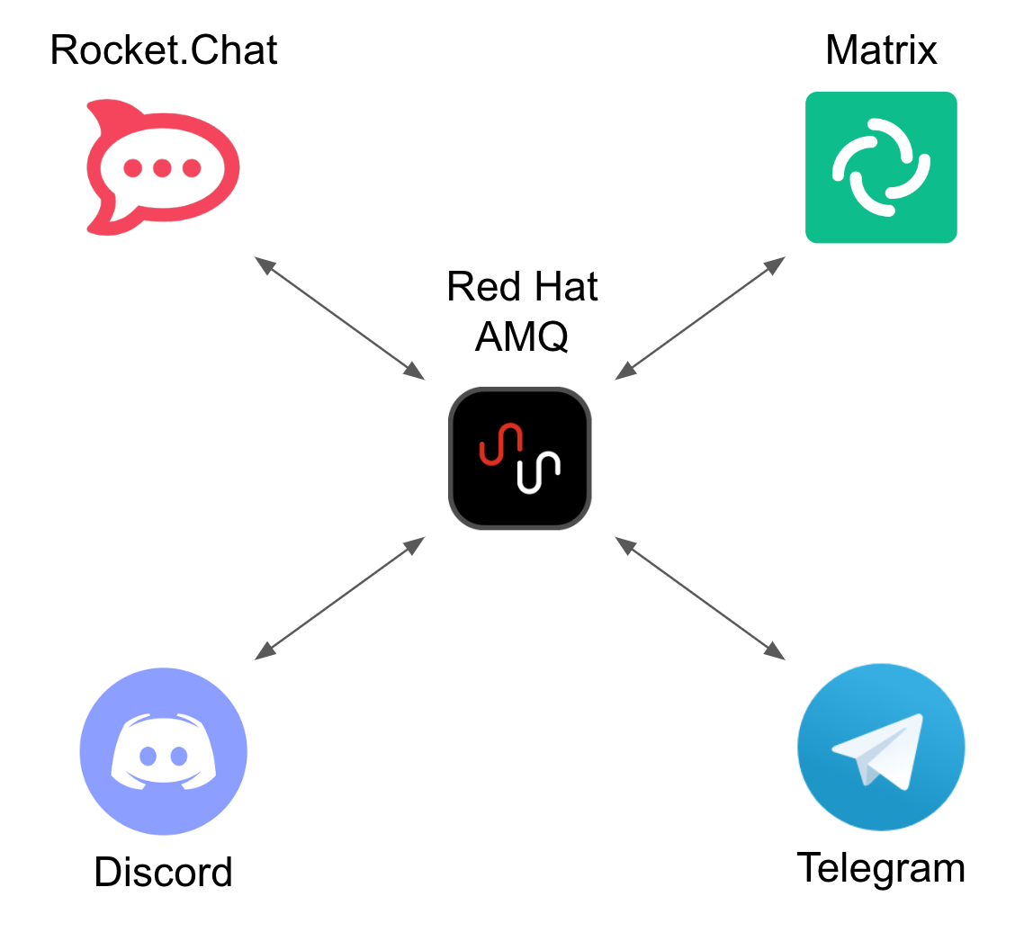 Decoupled architecture