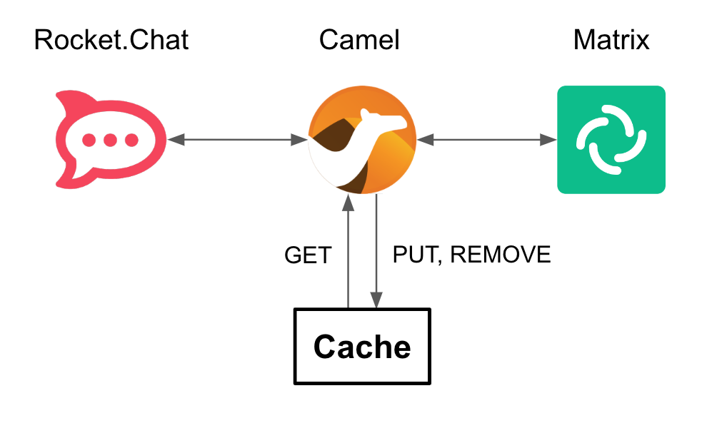 Context Caching with Data Grid