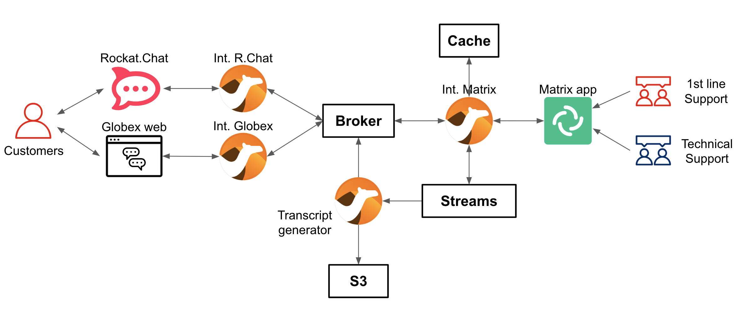 15 demo diagram full