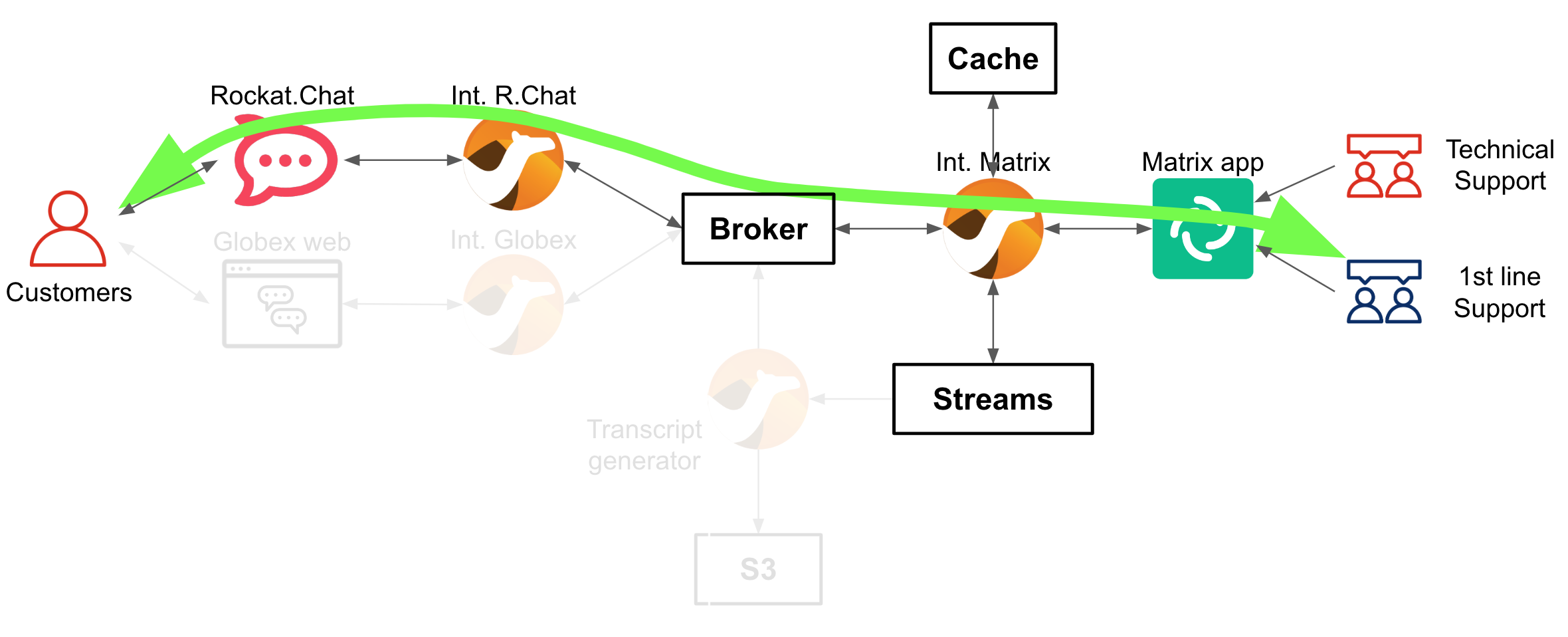 20 demo diagram flow first line