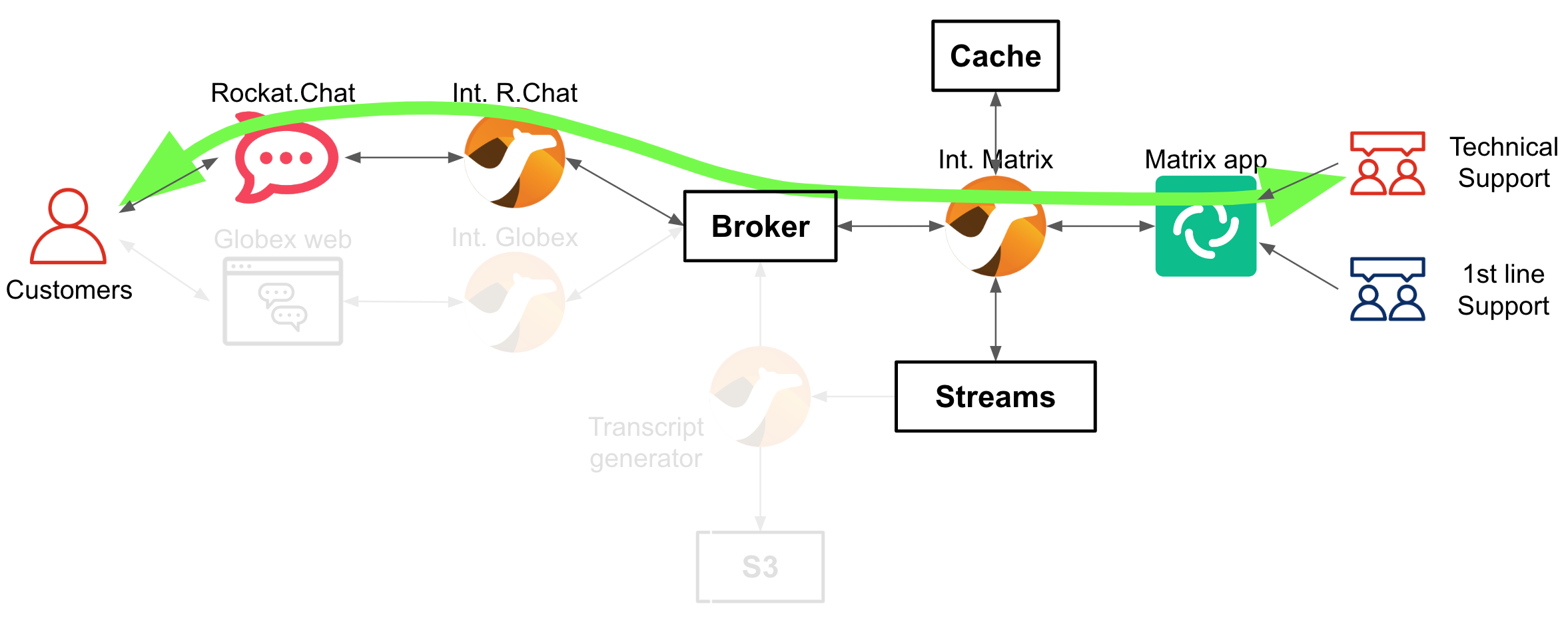 21 demo diagram flow technical