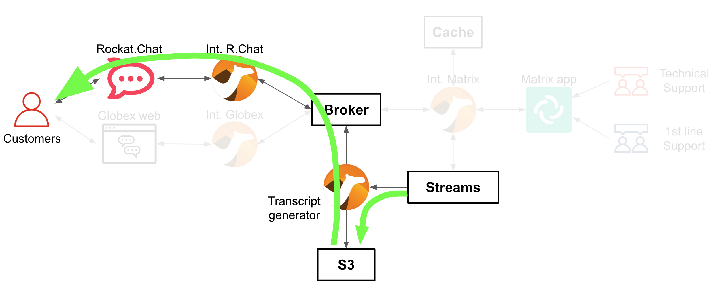 22 demo diagram flow transcript