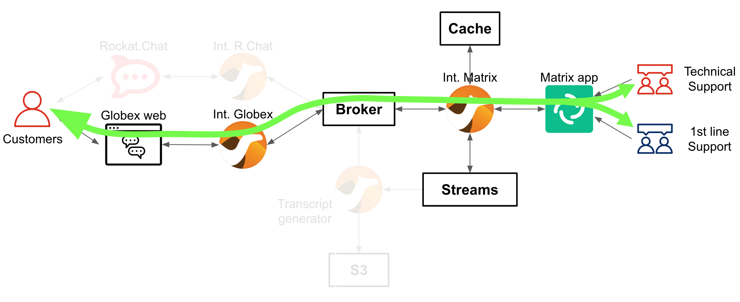 30 demo diagram flow globex
