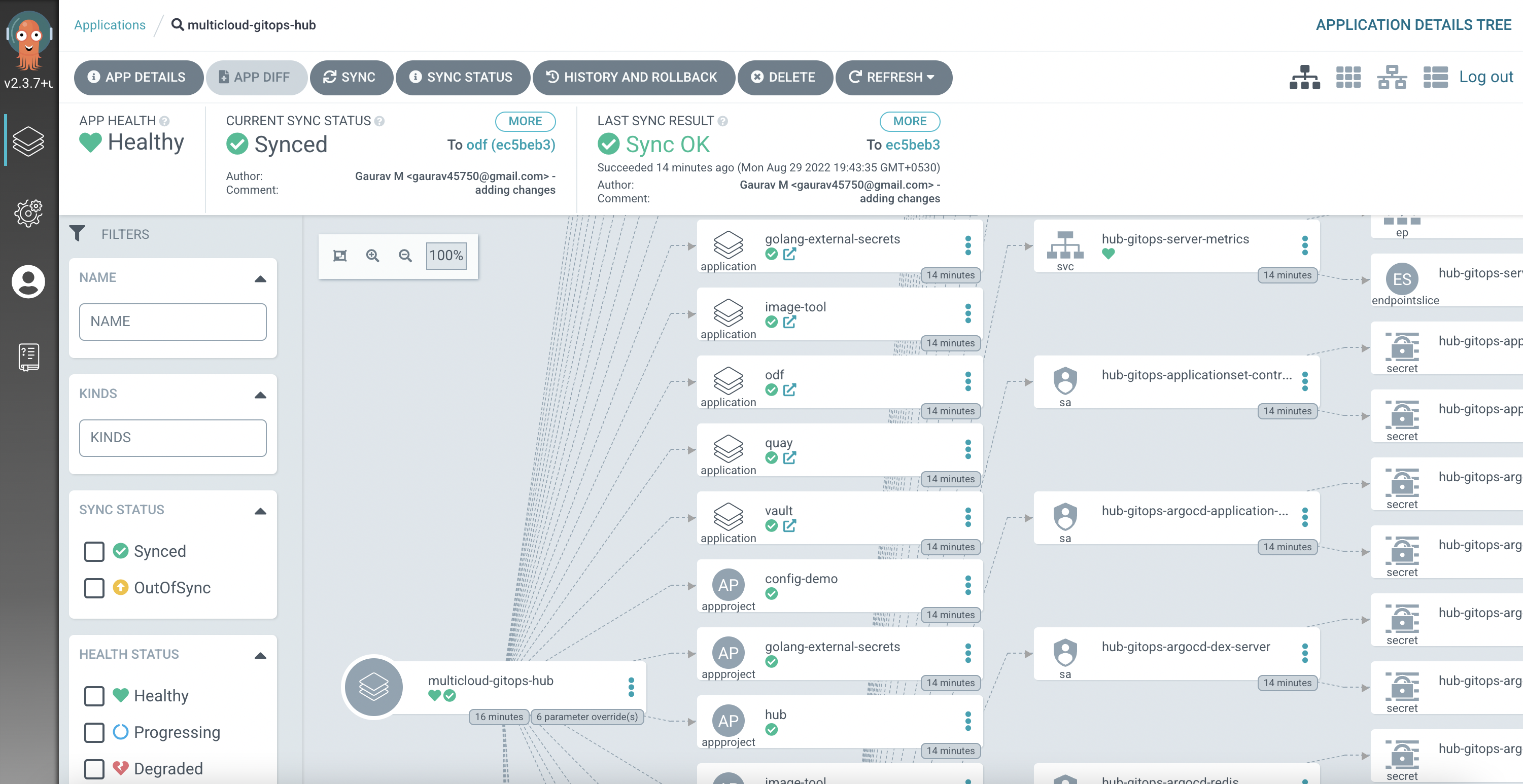 Hub ArgoCD Tree