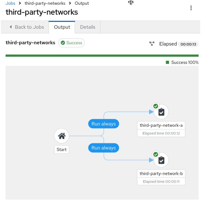 Workflow job template successful