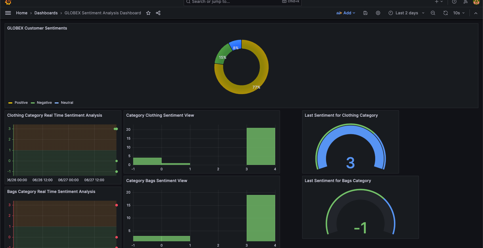 bag dashboard