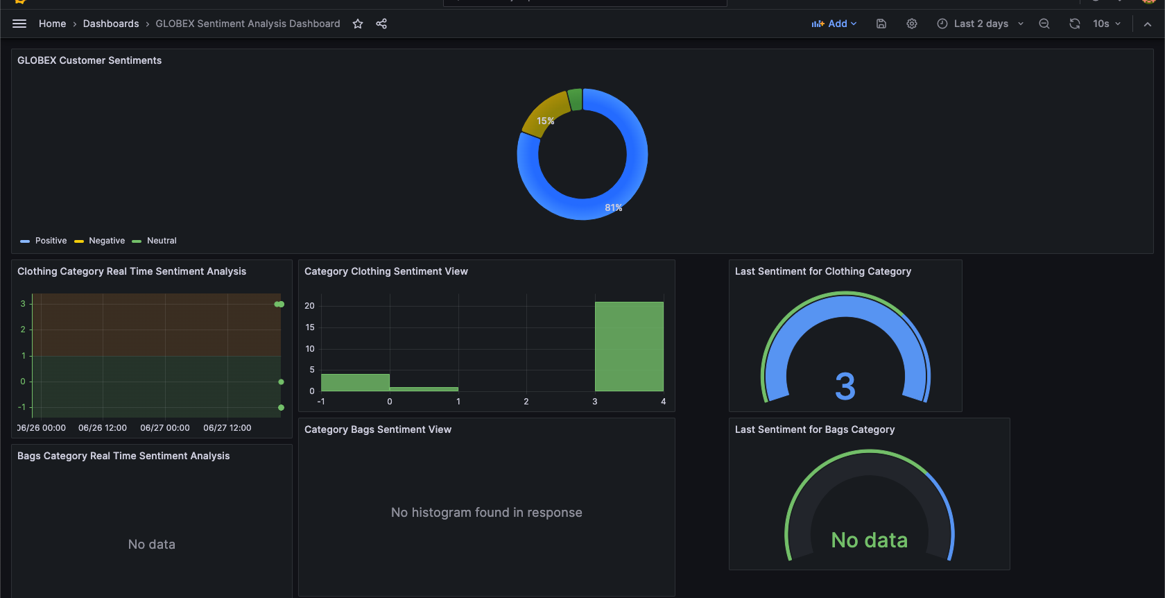 clothing dashboard