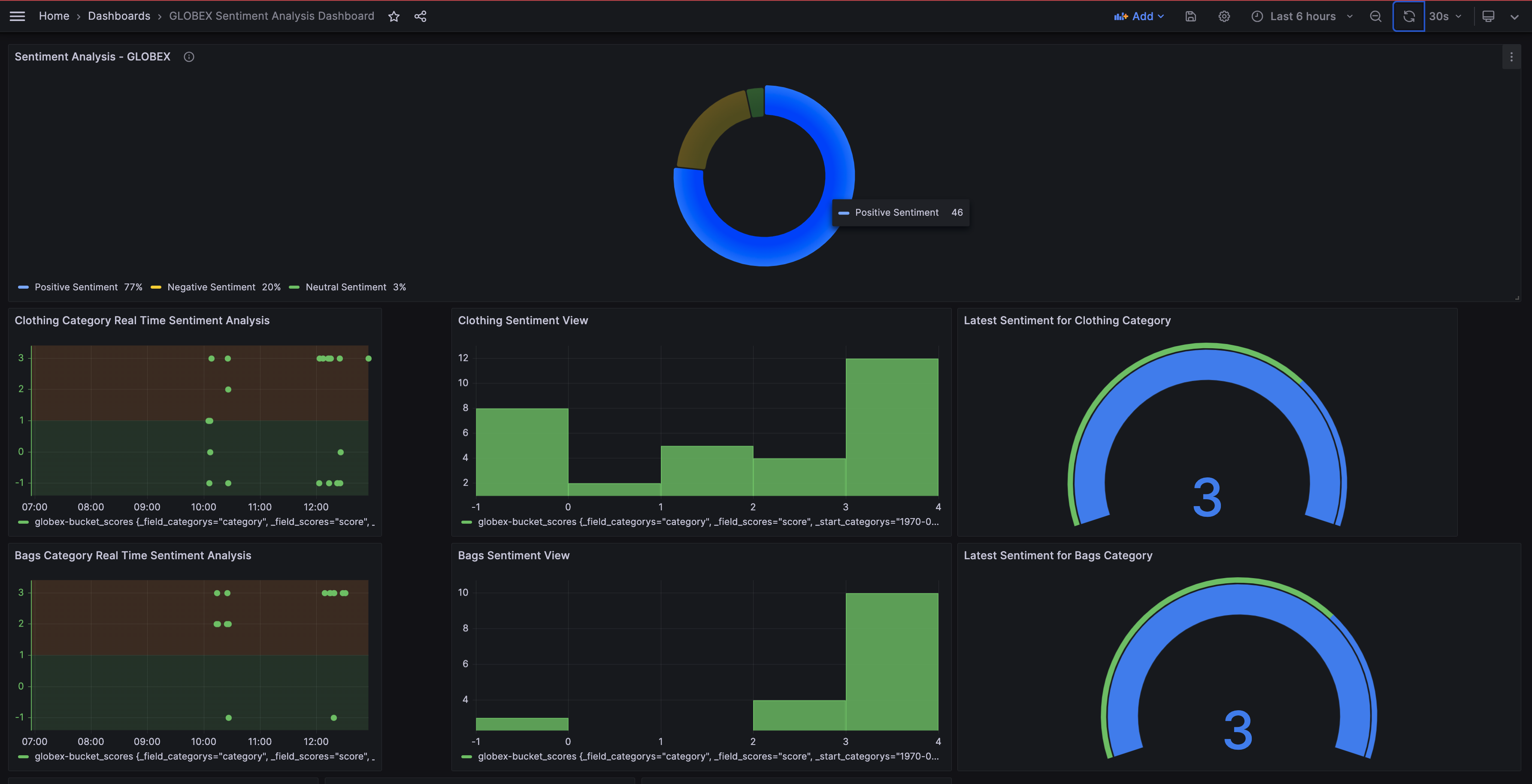 grafana dashboard