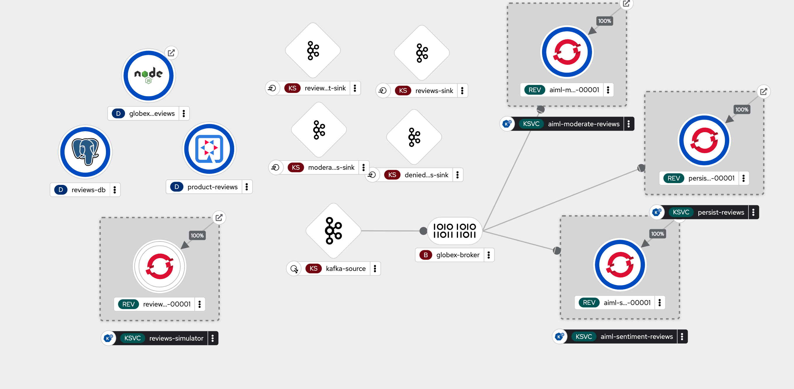 sentiment analysis