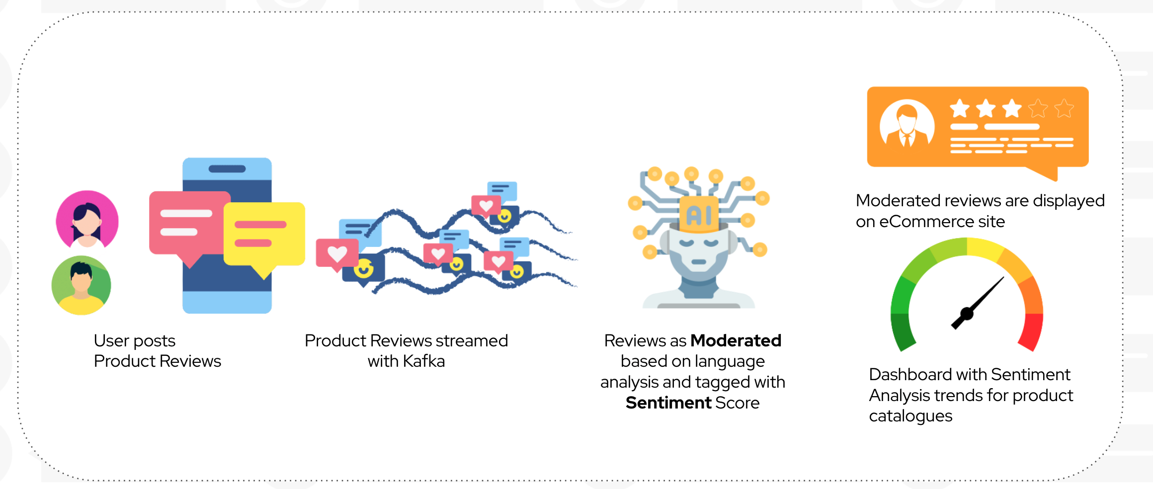 solution overview